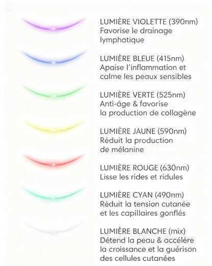 Contour Lift